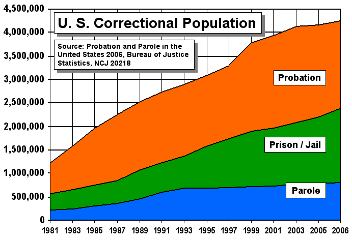 us_correctional_population_timeline.gif